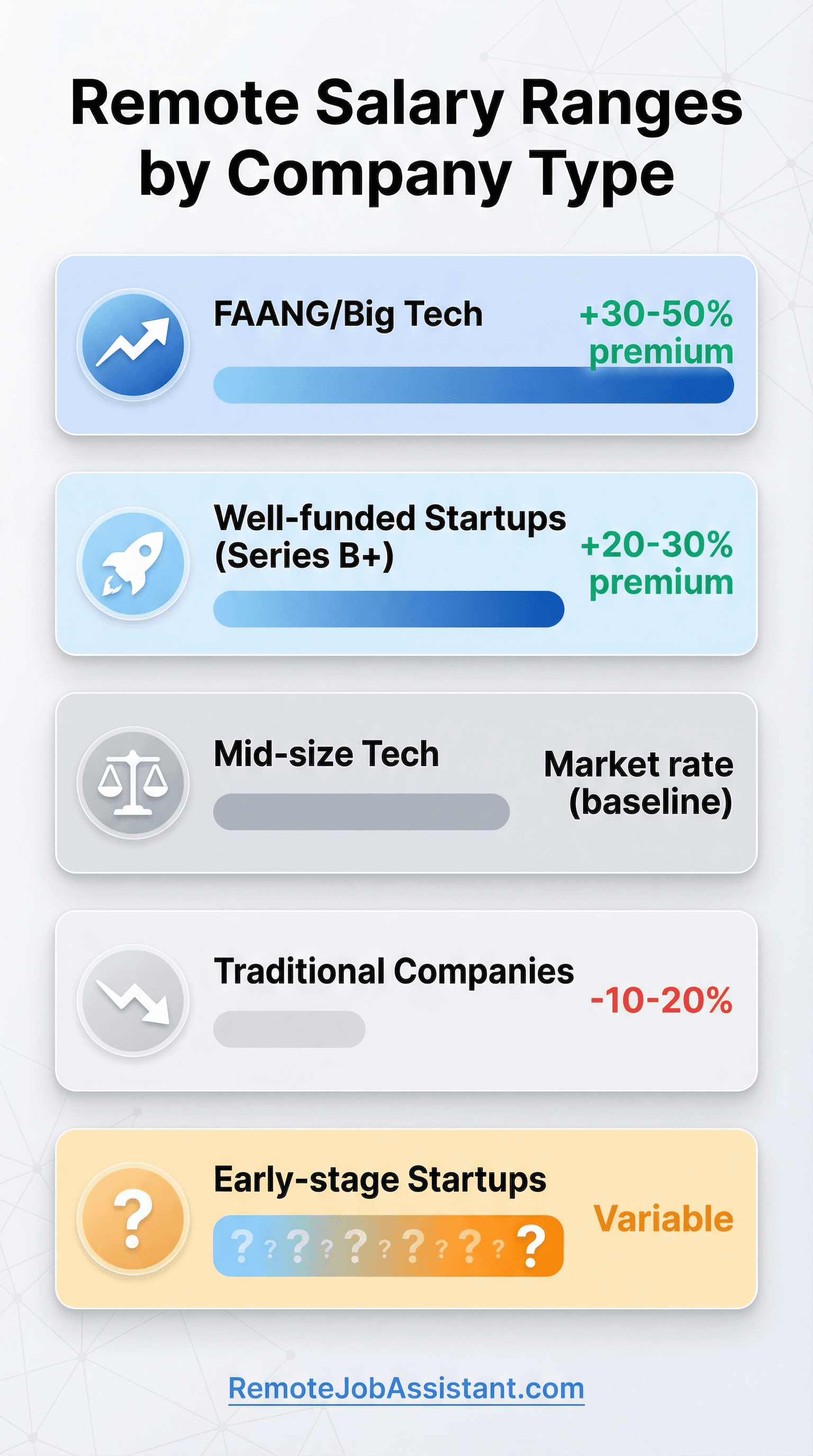 Infographic showing salary ranges by company type
