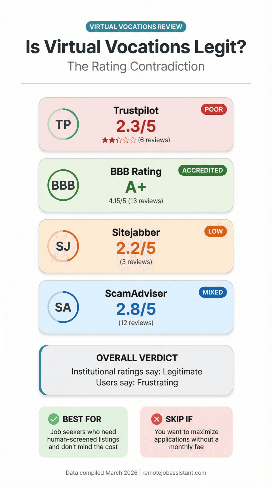 Virtual Vocations pricing tiers and subscription breakdown